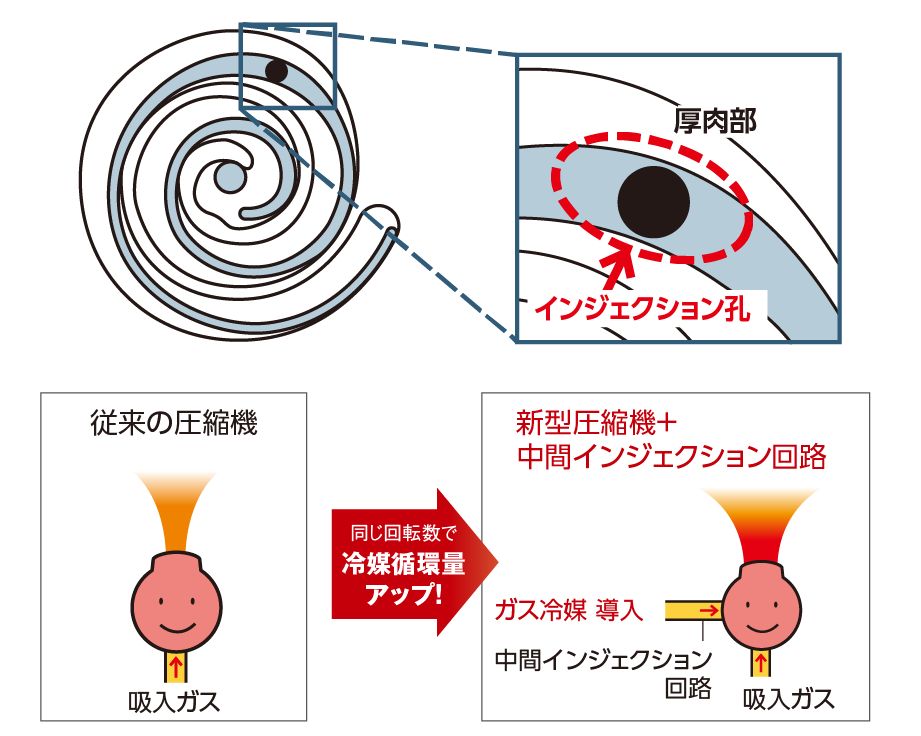中間インジェクション回路のイメージ画像